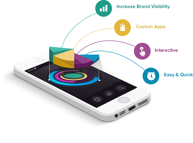 Application Development & Professional Services